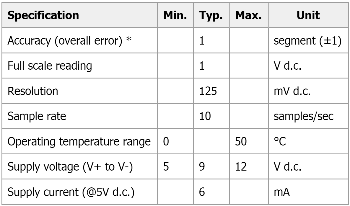 מד מתח וולטמטר אנלוגי LASCAR EMA 1710